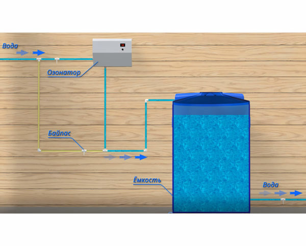 Система очистки воды с озонатором с резервным баком UberOzon AQUA-R DN-25