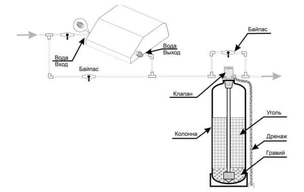 Система очистки воды c колонной и озонатором Amber AQUA 4200